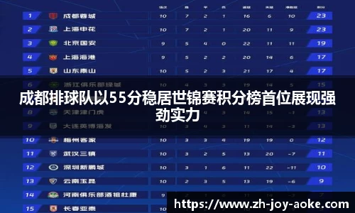 成都排球队以55分稳居世锦赛积分榜首位展现强劲实力
