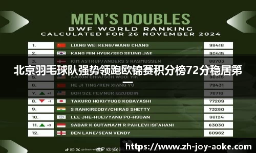 北京羽毛球队强势领跑欧锦赛积分榜72分稳居第一